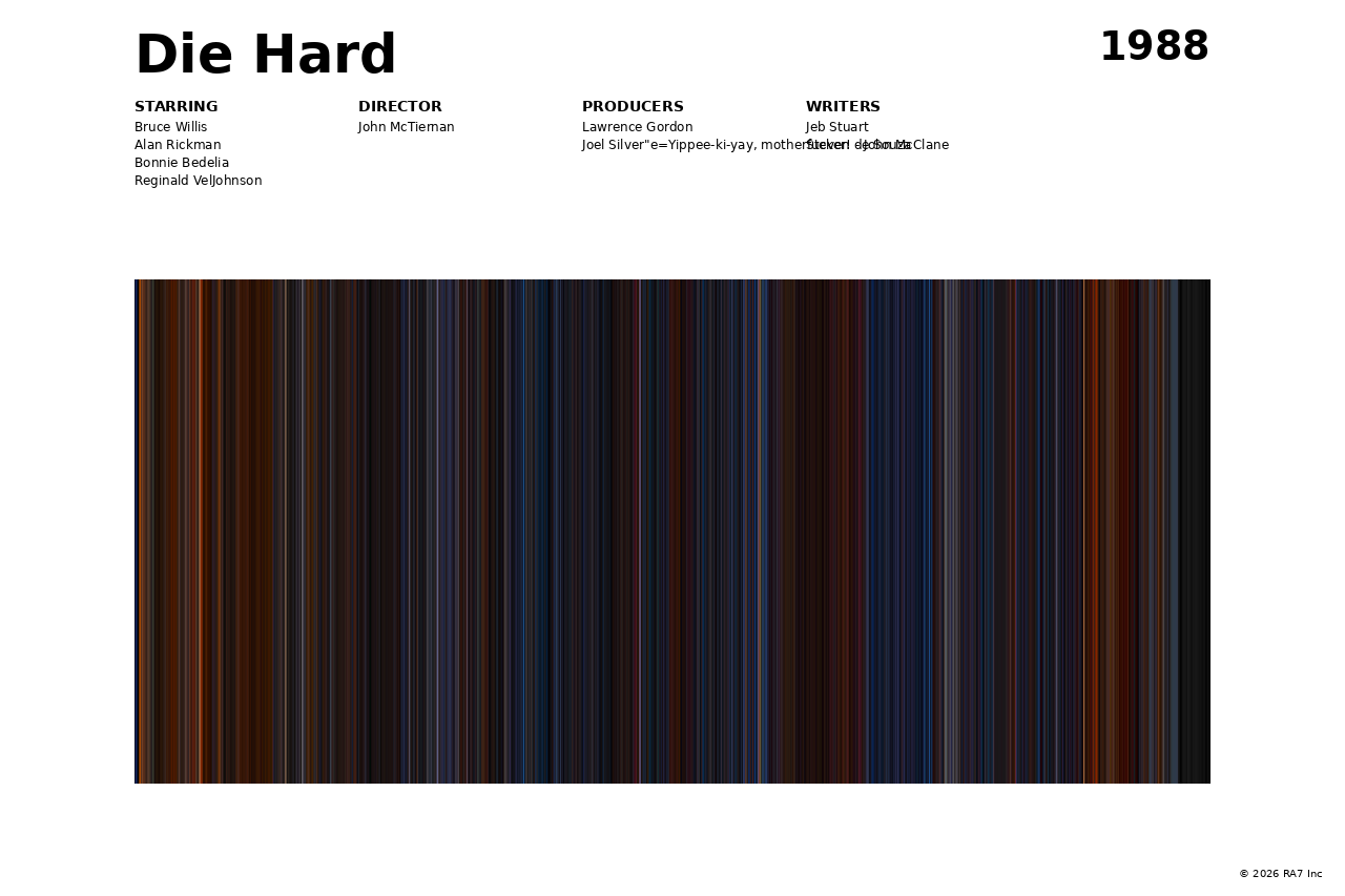 Poster preview for Die Hard